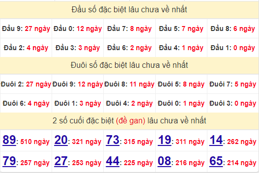 2 số cuối GĐB XSHG 15/6/2024