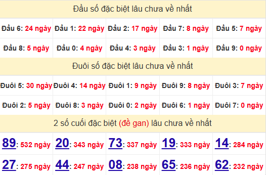 2 số cuối GĐB XSHG 16/11/2024