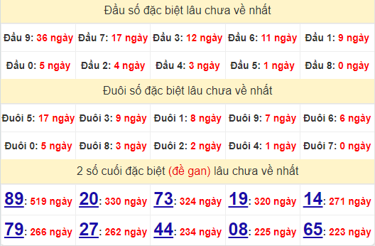 2 số cuối GĐB XSHG 17/8/2024