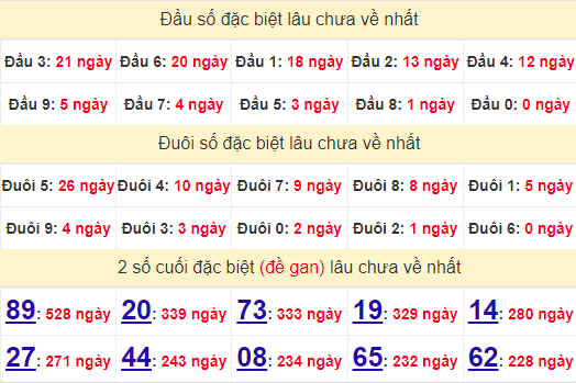 2 số cuối GĐB XSHG 19/10/2024