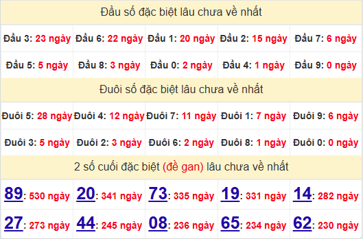 2 số cuối GĐB XSHG 2/11/2024