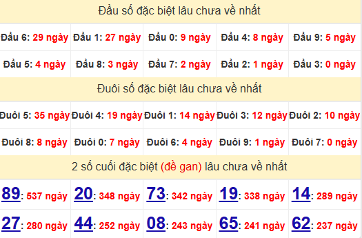 2 số cuối GĐB XSHG 21/12/2024