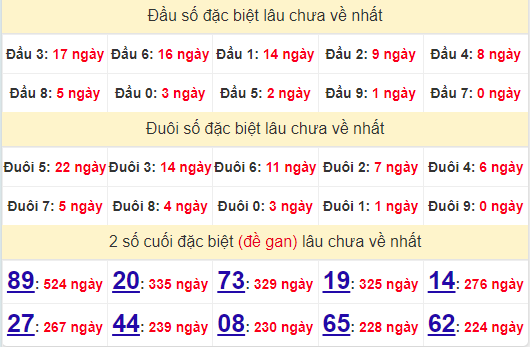 2 số cuối GĐB XSHG 21/9/2024