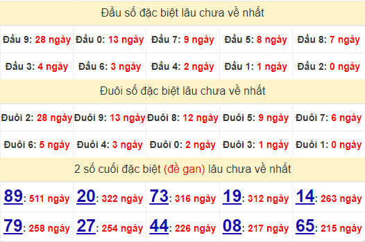 2 số cuối GĐB XSHG 22/6/2024