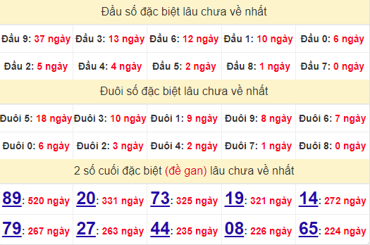 2 số cuối GĐB XSHG 24/8/2024