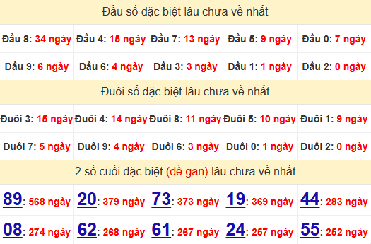 2 số cuối GĐB XSHG 26/7/2025