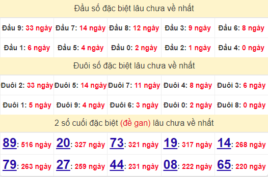 2 số cuối GĐB XSHG 27/7/2024