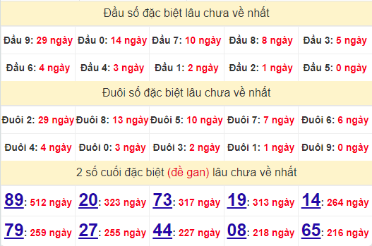 2 số cuối GĐB XSHG 29/6/2024