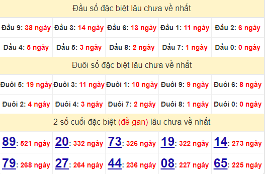 2 số cuối GĐB XSHG 31/8/2024