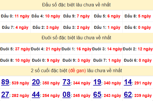 2 số cuối GĐB XSHG 4/1/2025