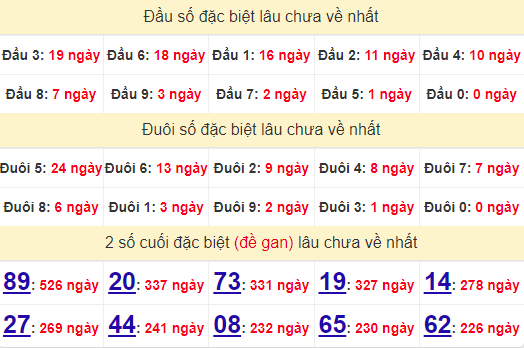 2 số cuối GĐB XSHG 5/10/2024