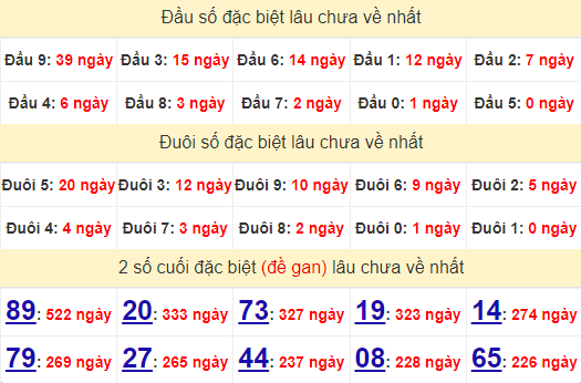 2 số cuối GĐB XSHG 7/9/2024