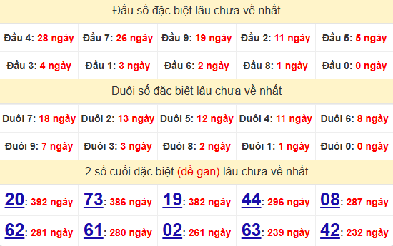 1 1
