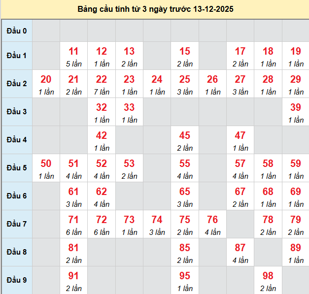 bach-thu-hau-giang-ngay-13-12