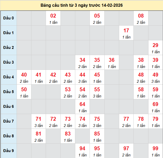 bach-thu-hau-giang-ngay-14-2
