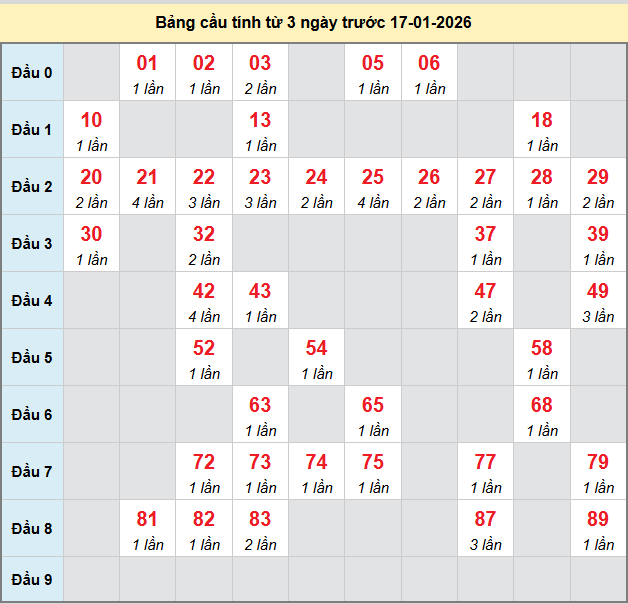 bach-thu-hau-giang-ngay-17-1