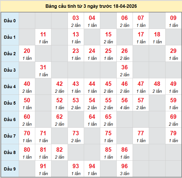bach-thu-hau-giang-ngay-18-4