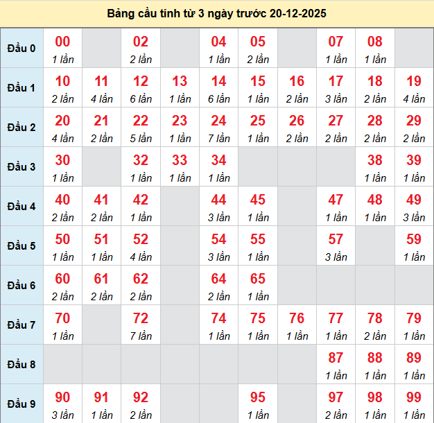 bach-thu-hau-giang-ngay-20-1