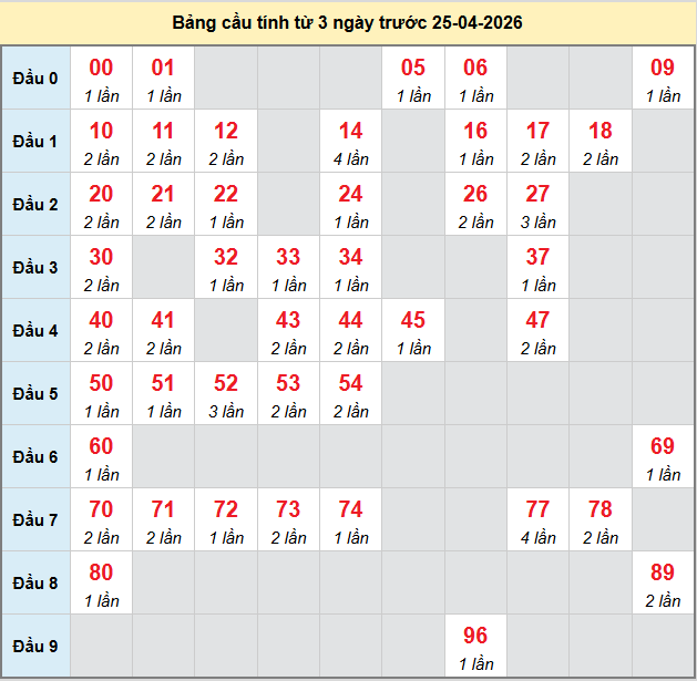 bach-thu-hau-giang-ngay-25-4