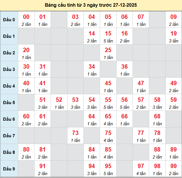 /bach-thu-hau-giang-ngay-27-12