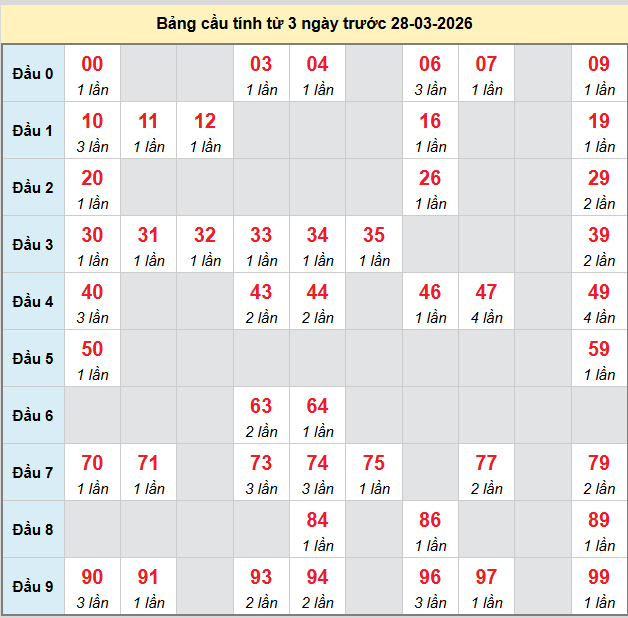 bach-thu-hau-giang-ngay-28-3-2026