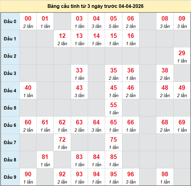 bach-thu-hau-giang-ngay-4-4-2026