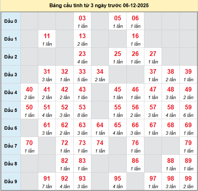 bach-thu-hau-giang-ngay-6-12