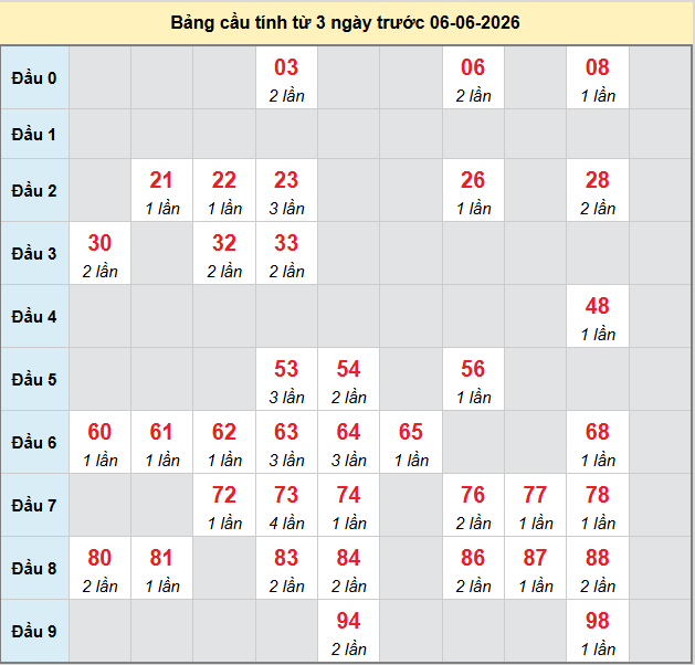 bach-thu-hau-giang-ngay-6-6