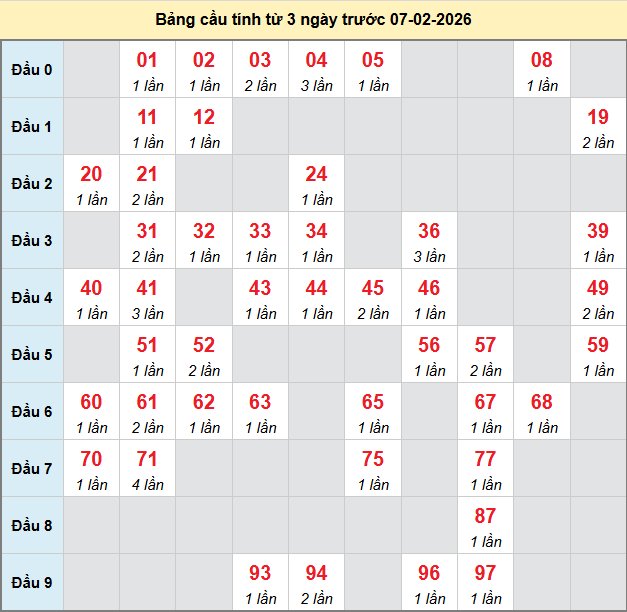 bach-thu-hau-giang-ngay-7-2
