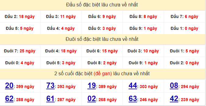 dac-biet-hau-giang-lau-ve-ngay-13-12