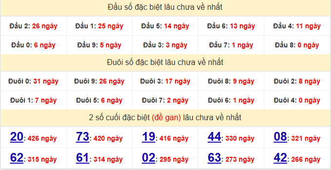 dac-biet-hau-giang-lau-ve-ngay-20-6