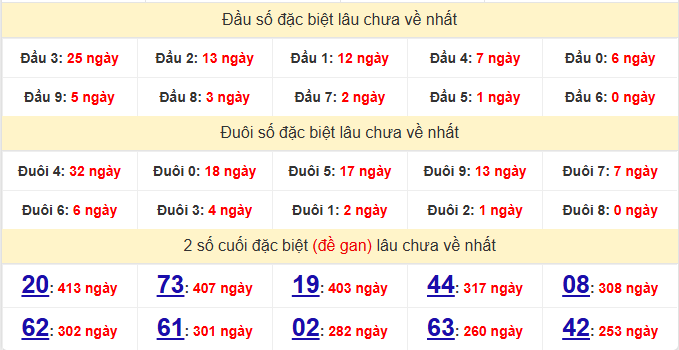 dac-biet-hau-giang-lau-ve-ngay-21-3