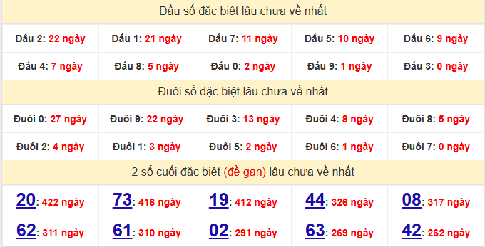 dac-biet-hau-giang-lau-ve-ngay-23-5 dac-biet-hau-giang-lau-ve-ngay-23-5