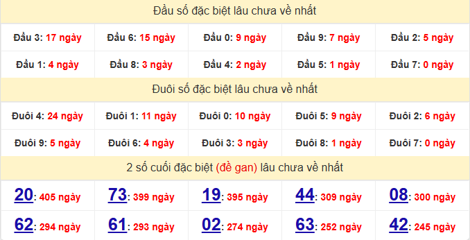 dac-biet-hau-giang-lau-ve-ngay-24-1