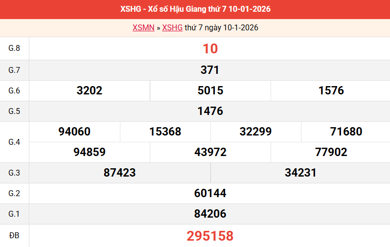 ket-qua-hau-giang-ngay-10-1