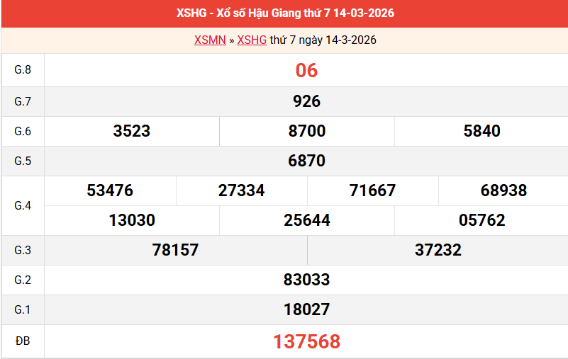 ket-qua-hau-giang-ngay-14-3 ket-qua-hau-giang-ngay-14-3