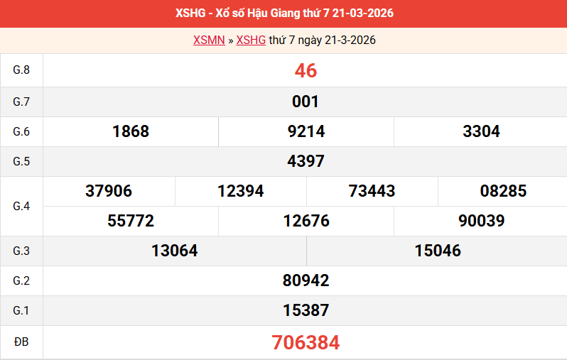 ket-qua-hau-giang-ngay-21-3