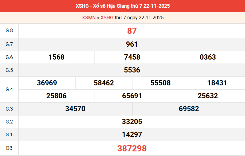 ket-qua-hau-giang-ngay-22-11 ket-qua-hau-giang-ngay-22-11
