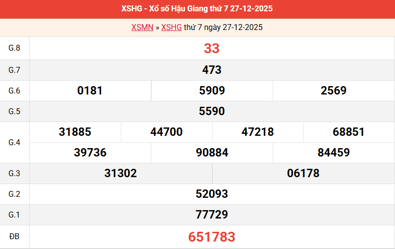 ket-qua-hau-giang-ngay-27-12