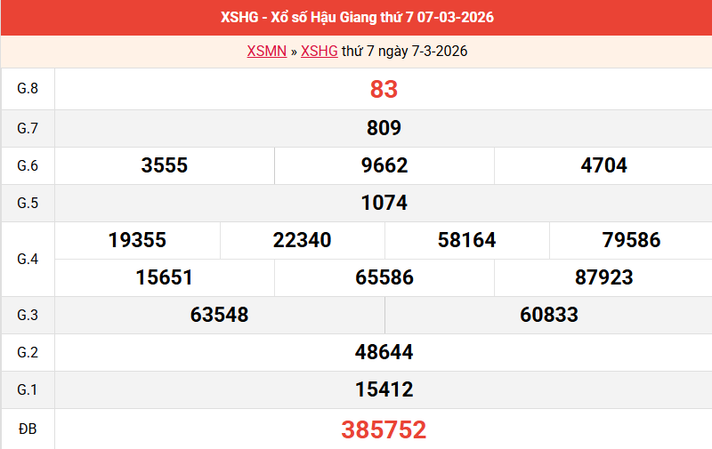 ket-qua-hau-giang-ngay-7-3