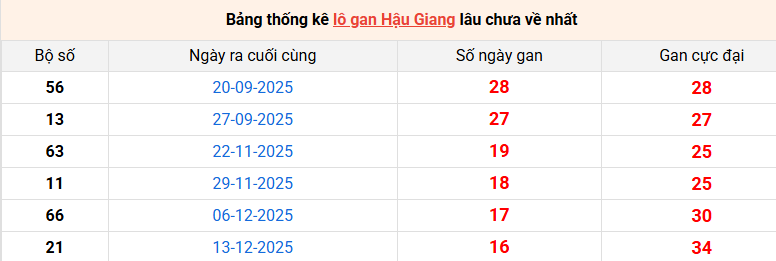 lo-gan-hau-giang-ngay-11-4