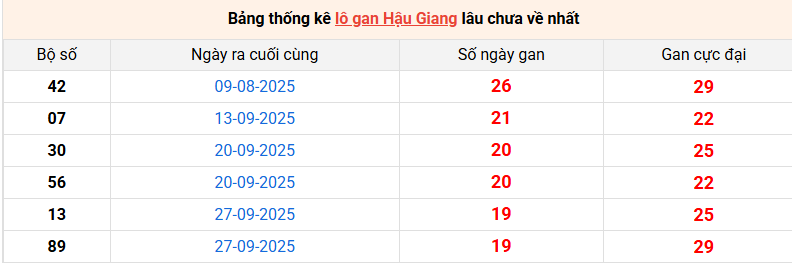 lo-gan-hau-giang-ngay-14-2