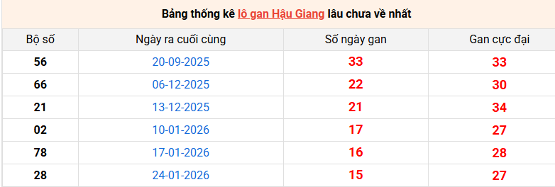 lo-gan-hau-giang-ngay-16-5