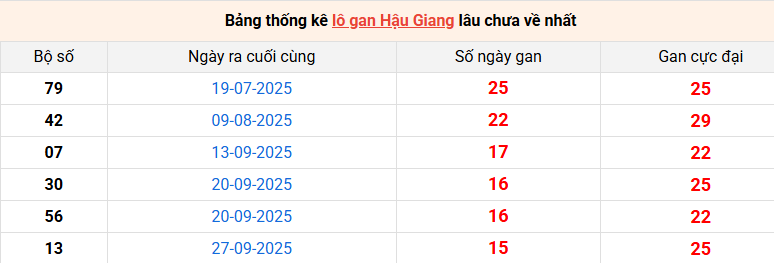 lo-gan-hau-giang-ngay-17-1