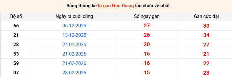 /lo-gan-hau-giang-ngay-20-6