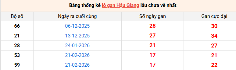 lo-gan-hau-giang-ngay-27-6