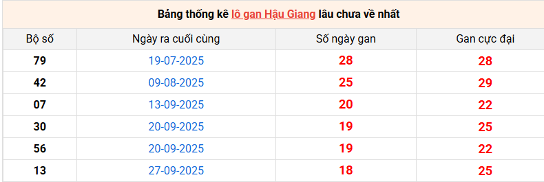 lo-gan-hau-giang-ngay-7-2