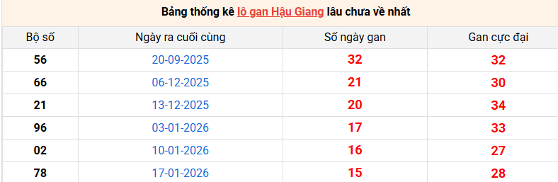 lo-gan-hau-giang-ngay-9-5