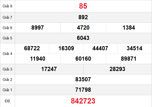 quay-thu-hau-giang-ngay-13-12