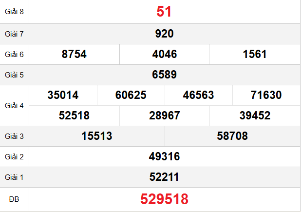 quay-thu-hau-giang-ngay-17-1